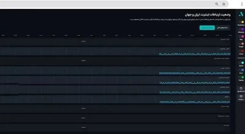 رادار ابرآروان رادار ابرآروان