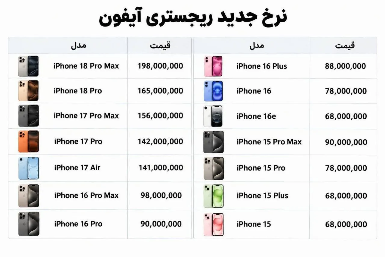رجیستری آیفون رجیستری آیفون